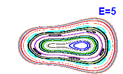 Poincar� section A=-2, E=5